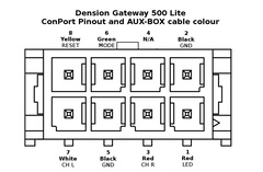Dension GW 500 CON