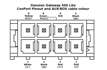 Dension GW 500 CON